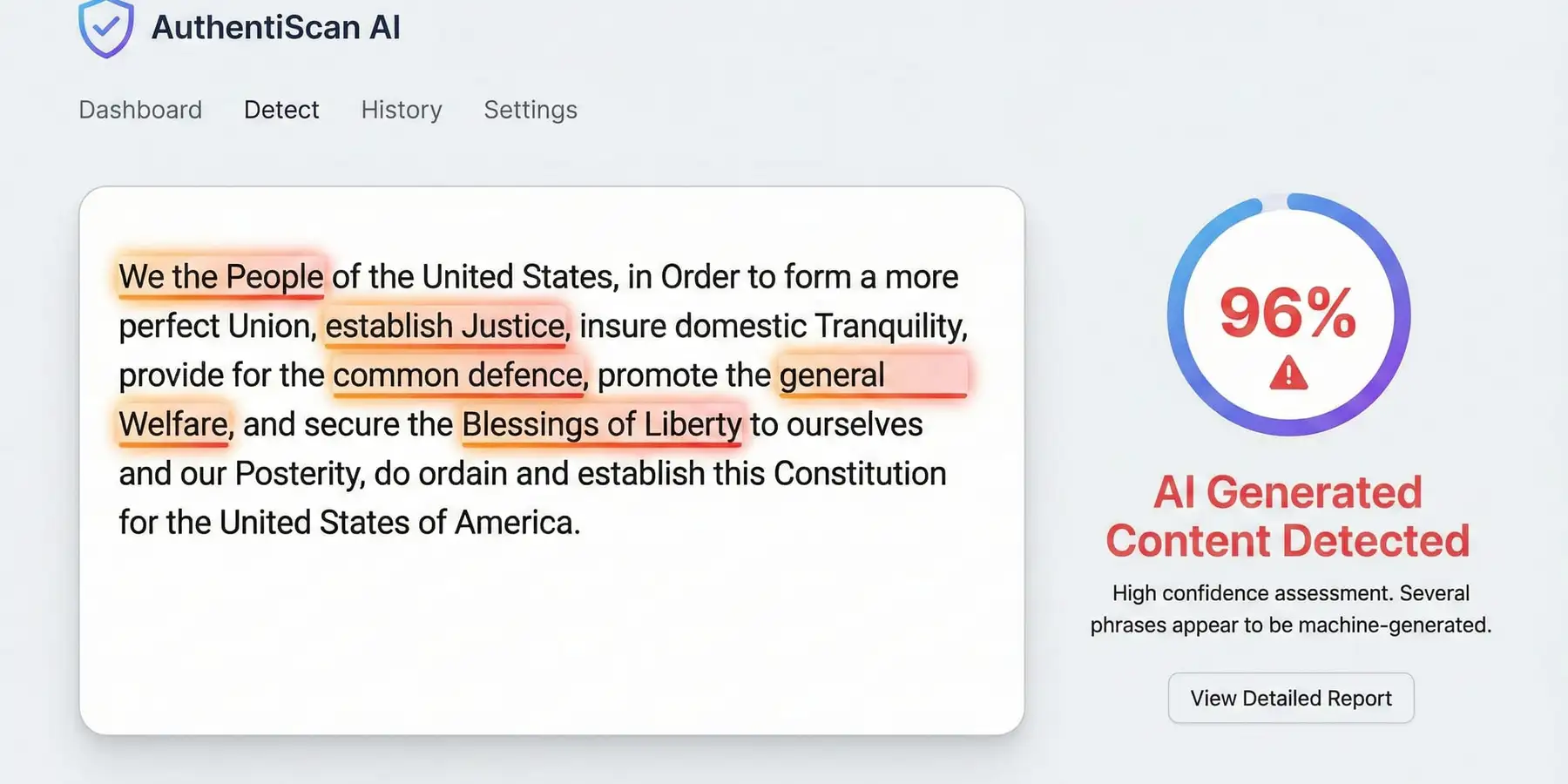 Screenshot of AuthentiScan AI detection interface showing the preamble to the U.S. Constitution with phrases highlighted in orange and red, alongside a circular gauge displaying 96% confidence that the text is AI-generated
